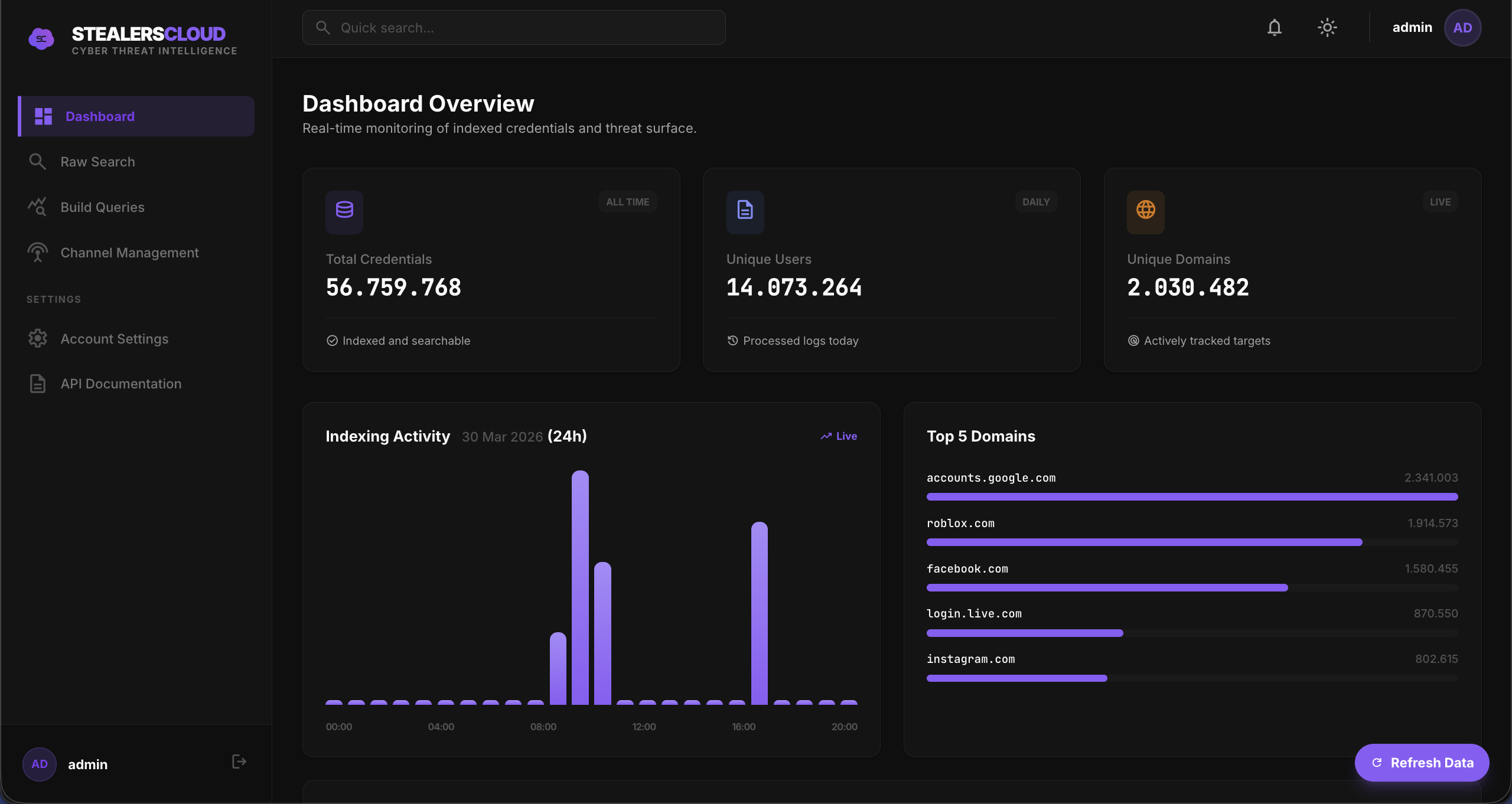 Platform Dashboard